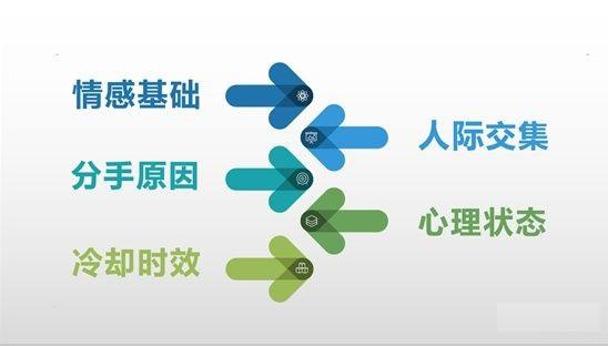 挽回前任全网最全攻略！成功复合的秘籍_嘉待情感