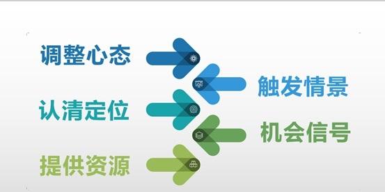 挽回前任全网最全攻略！成功复合的秘籍_嘉待情感