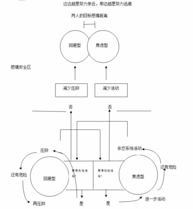 为什么情侣靠得越近，反而爱情渐行渐远了呢？_嘉待情感