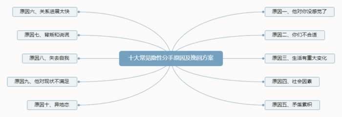 为什么会分手？常见十大隐性分手原因及挽回方案_嘉待情感