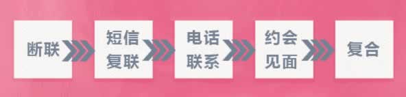 分手后还能复合的标志，如何让前任想跟你复合？_嘉待情感