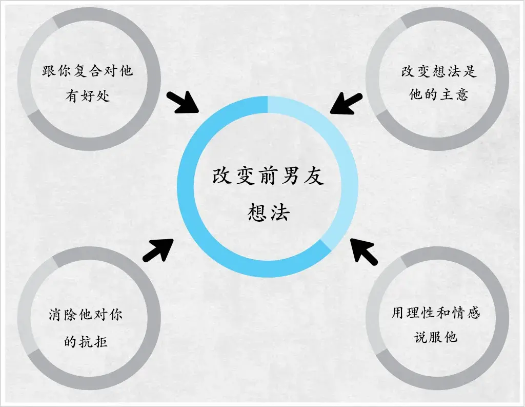 前男友分手时说还很喜欢我，但他觉得太累了，还有复合的可能吗？_嘉待情感