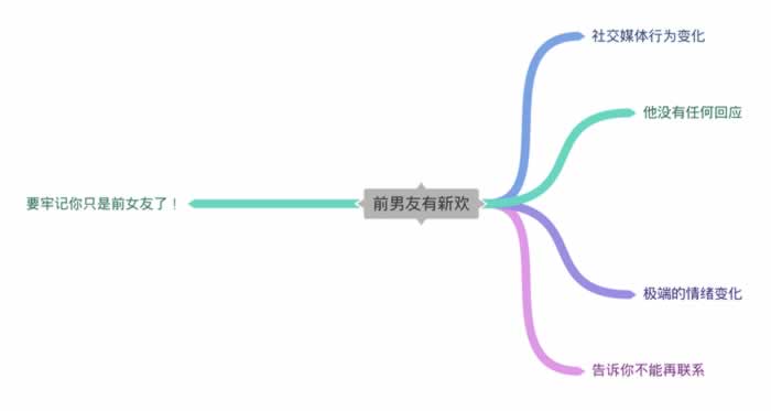 前男友有新欢了吗？想知道可以观察他的这些行为和状态变化_嘉待情感