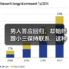 男人答应回归,却始终跟小三保持联系,这种情况原配该如何处理?(图3) 男人答应回归,却始终跟小三保持联系,这种情况原配该如何处理?(图3)
