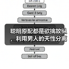 聪明原配都是欲擒故纵,利用男人的天性分离小三,轻松了结婚外情(图4) 聪明原配都是欲擒故纵,利用男人的天性分离小三,轻松了结婚外情(图4)