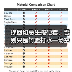 挽回切忌生搬硬套,否则只是竹篮打水一场空(图3) 挽回切忌生搬硬套,否则只是竹篮打水一场空(图3)