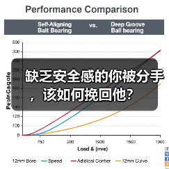 缺乏安全感的你被分手，该如何挽回他？（图2）