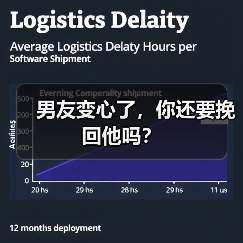 男友变心了，你还要挽回他吗？（图1）