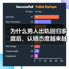 为什么男人出轨回归家庭后，认错态度越来越差？（图2）