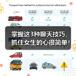 掌握这3种聊天技巧,抓住女生的心很简单!(图2) 掌握这3种聊天技巧,抓住女生的心很简单!(图2)