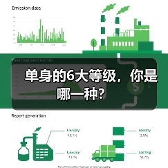 单身的6大等级,你是哪一种?(图3) 单身的6大等级,你是哪一种?(图3)