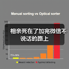 相亲死在了加完微信不说话的路上（图1）