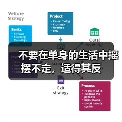 不要在单身的生活中摇摆不定，适得其反（图1）