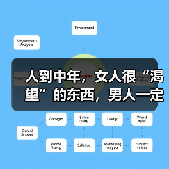 人到中年,女人很“渴望”的东西,男人一定要满足(图2) 人到中年,女人很“渴望”的东西,男人一定要满足(图2)