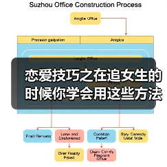 恋爱技巧之在追女生的时候你学会用这些方法能让她主动靠近你哦(图4) 恋爱技巧之在追女生的时候你学会用这些方法能让她主动靠近你哦(图4)