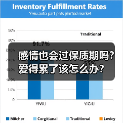 感情也会过保质期吗？爱得累了该怎么办？（图4）