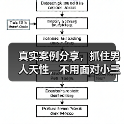 真实案例分享,抓住男人天性,不用面对小三,轻松解决出轨问题(图1) 真实案例分享,抓住男人天性,不用面对小三,轻松解决出轨问题(图1)