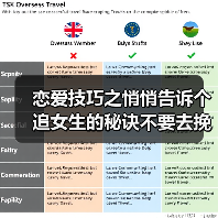 恋爱技巧之悄悄告诉个追女生的秘诀不要去挽回变了心的女人（图2）