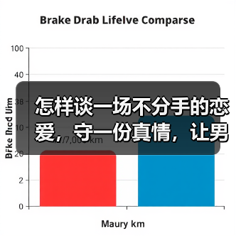 怎样谈一场不分手的恋爱，守一份真情，让男人主动向你求婚？（图3）