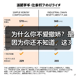 为什么你不爱撒娇?是因为你还不知道,这3种一学就会的撒娇技巧(图1) 为什么你不爱撒娇?是因为你还不知道,这3种一学就会的撒娇技巧(图1)