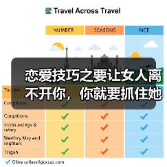 恋爱技巧之要让女人离不开你，你就要抓住她的这三个天性才行！（图1）