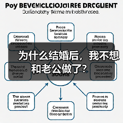 为什么结婚后,我不想和老公做了?(图1) 为什么结婚后,我不想和老公做了?(图1)