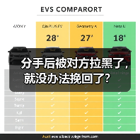 分手后被对方拉黑了,就没办法挽回了?(图1) 分手后被对方拉黑了,就没办法挽回了?(图1)