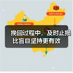 挽回过程中,及时止损比盲目坚持更有效(图2) 挽回过程中,及时止损比盲目坚持更有效(图2)