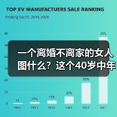 一个离婚不离家的女人图什么?这个40岁中年女人的答案很现实(图4) 一个离婚不离家的女人图什么?这个40岁中年女人的答案很现实(图4)