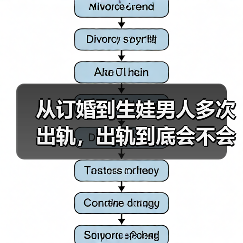 从订婚到生娃男人多次出轨,出轨到底会不会上瘾?原配该怎么做?(图3) 从订婚到生娃男人多次出轨,出轨到底会不会上瘾?原配该怎么做?(图3)