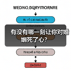 有没有哪一刻让你对婚姻死了心？（图2）