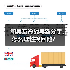 和男友冷战导致分手，怎么理性挽回他？（图2）