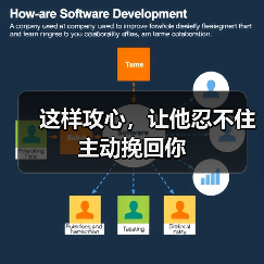 这样攻心,让他忍不住主动挽回你(图1) 这样攻心,让他忍不住主动挽回你(图1)