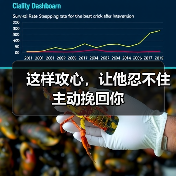 这样攻心,让他忍不住主动挽回你(图2) 这样攻心,让他忍不住主动挽回你(图2)