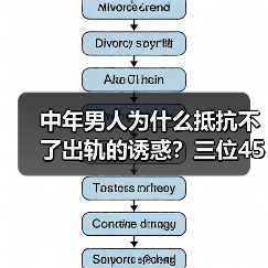 中年男人为什么抵抗不了出轨的诱惑?三位45岁的男人说出了心声(图1) 中年男人为什么抵抗不了出轨的诱惑?三位45岁的男人说出了心声(图1)