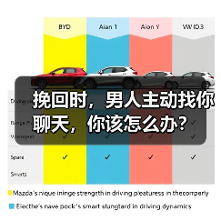 挽回时，男人主动找你聊天，你该怎么办？（图4）