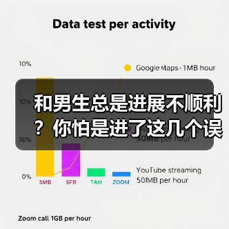 和男生总是进展不顺利？你怕是进了这几个误区（图1）
