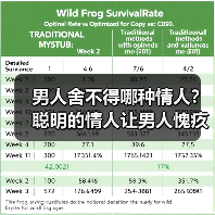 男人舍不得哪种情人?聪明的情人让男人愧疚,你有遇到过吗?(图4) 男人舍不得哪种情人?聪明的情人让男人愧疚,你有遇到过吗?(图4)