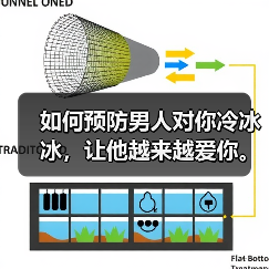 如何预防男人对你冷冰冰,让他越来越爱你。(图2) 如何预防男人对你冷冰冰,让他越来越爱你。(图2)