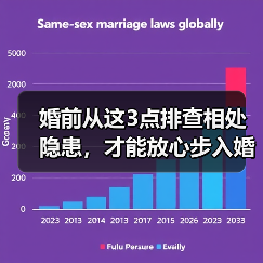 婚前从这3点排查相处隐患,才能放心步入婚姻殿堂(图4) 婚前从这3点排查相处隐患,才能放心步入婚姻殿堂(图4)