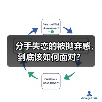 分手失恋的被抛弃感，到底该如何面对？（图3）