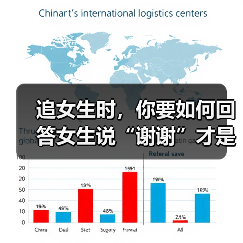追女生时,你要如何回答女生说“谢谢”才是最佳答案呢?(图3) 追女生时,你要如何回答女生说“谢谢”才是最佳答案呢?(图3)