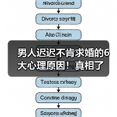 男人迟迟不肯求婚的6大心理原因!真相了(图2) 男人迟迟不肯求婚的6大心理原因!真相了(图2)