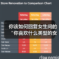 你该如何回复女生问的“你喜欢什么类型的女生啊?”的最佳答案呢(图3) 你该如何回复女生问的“你喜欢什么类型的女生啊?”的最佳答案呢(图3)