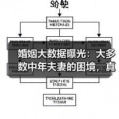 婚姻大数据曝光:大多数中年夫妻的困境,真实到令人窒息(图4) 婚姻大数据曝光:大多数中年夫妻的困境,真实到令人窒息(图4)