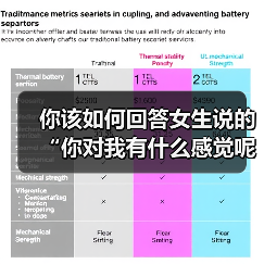 你该如何回答女生说的“你对我有什么感觉呢？”才是最好的回复呢（图4）