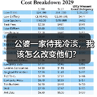 公婆一家待我冷淡，我该怎么改变他们？（图4）