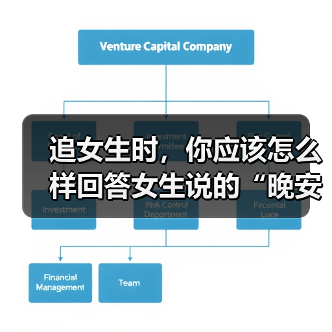 追女生时,你应该怎么样回答女生说的“晚安”是最佳最好的答案呢(图1) 追女生时,你应该怎么样回答女生说的“晚安”是最佳最好的答案呢(图1)