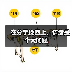 在分手挽回上，情绪是个大问题（图1）