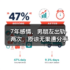 7年感情,男朋友出轨两次,原谅无果遭分手,我该怎么办?(图4) 7年感情,男朋友出轨两次,原谅无果遭分手,我该怎么办?(图4)